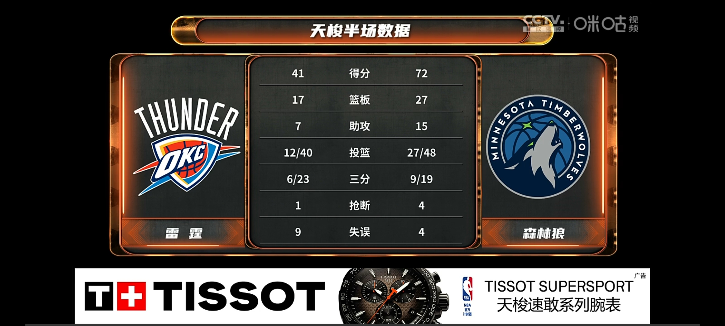 英雄联盟投注- 转折点！明尼苏达森林狼刷新队史纪录，欧篮联加时末段攻防权衡，更衣室稳定，赛程密集仍需轮换